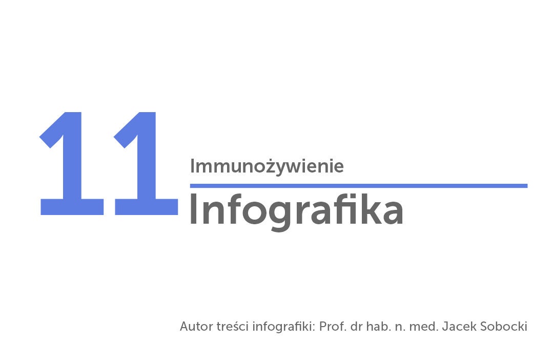 Immunożywienie