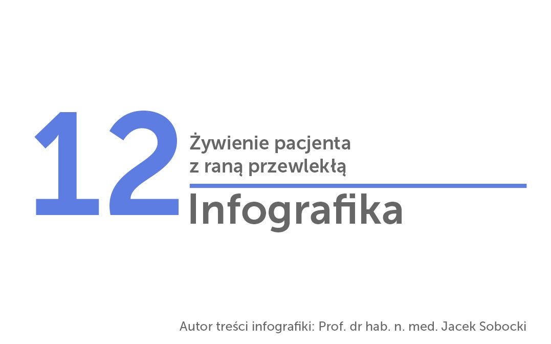 Żywienie pacjenta z raną przewlekłą