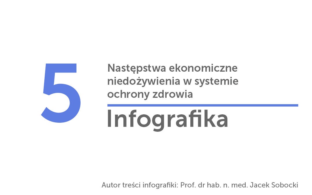 Następstwa ekonomiczne niedożywienia w systemie ochrony zdrowia