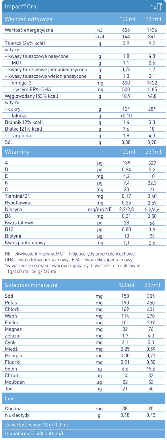 Impact® Oral