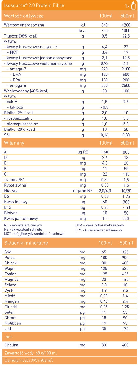 Isosource® 2.0 Protein Fibre