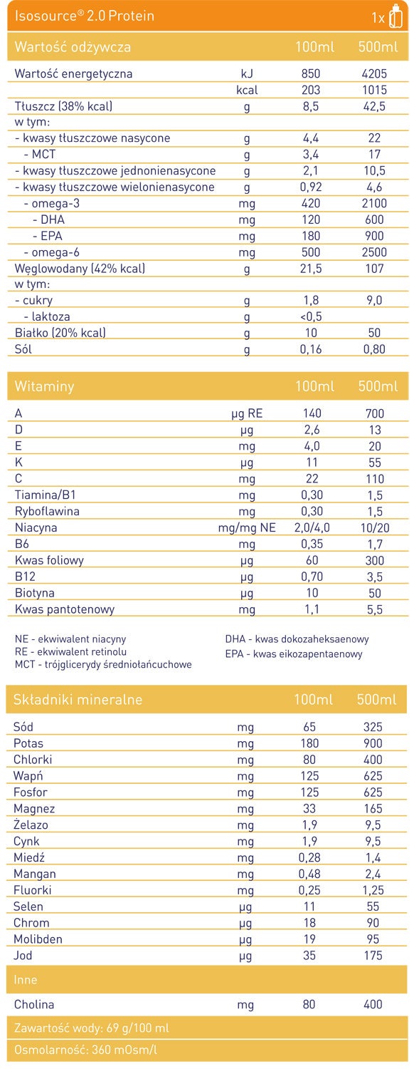 Isosource® 2.0 Protein