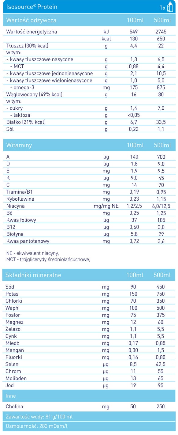 Isosource® Protein