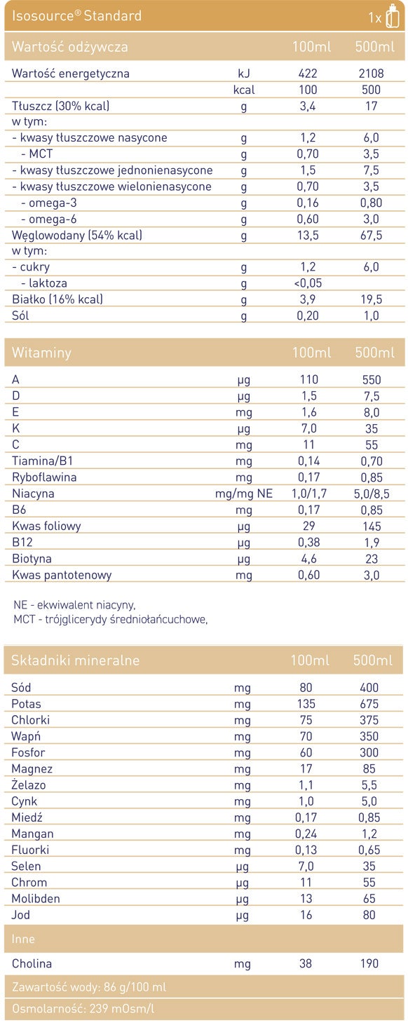 Isosource® Standard