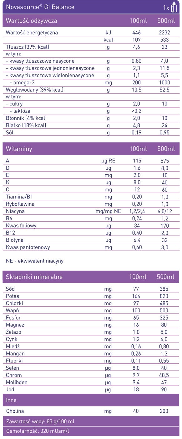 Novasource® GI Balance
