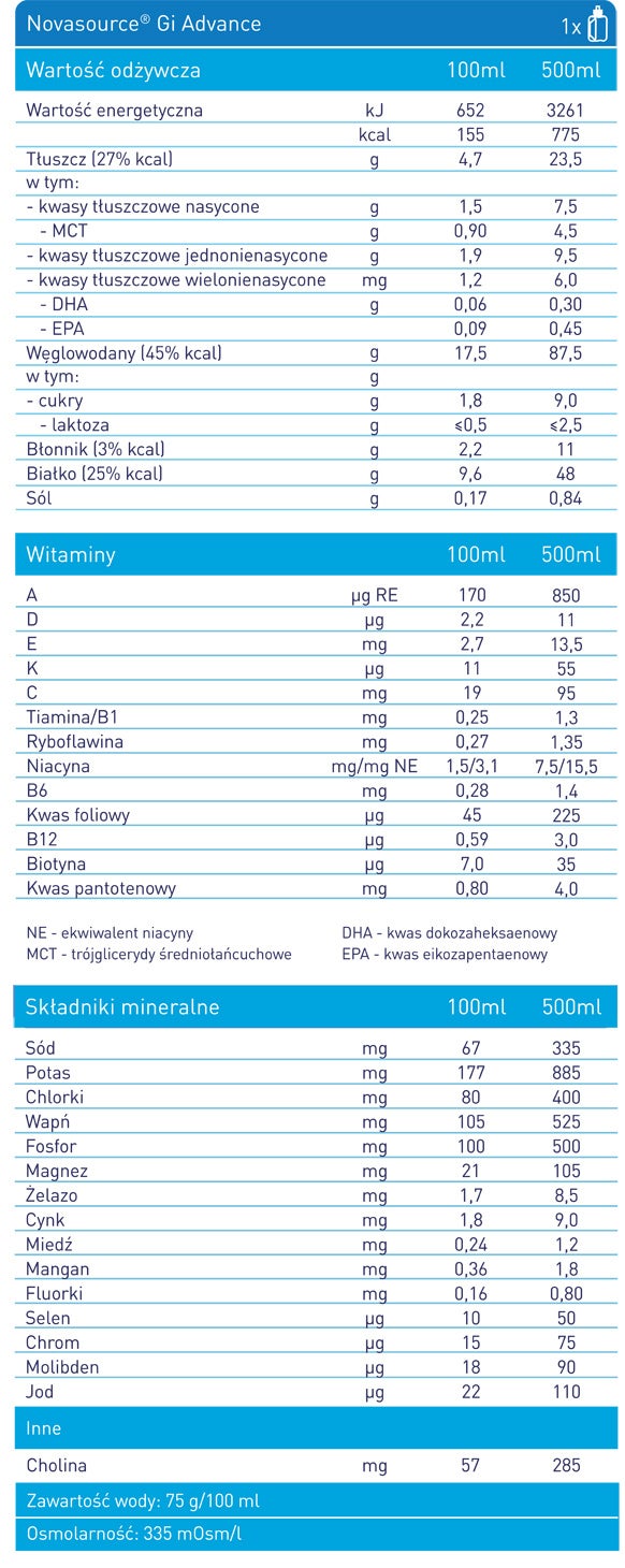 Novasource® Gi Advance
