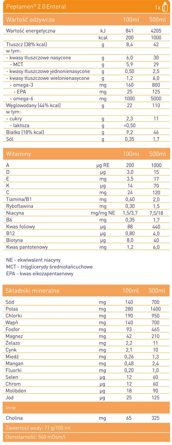 Peptamen® 2.0 Enteral