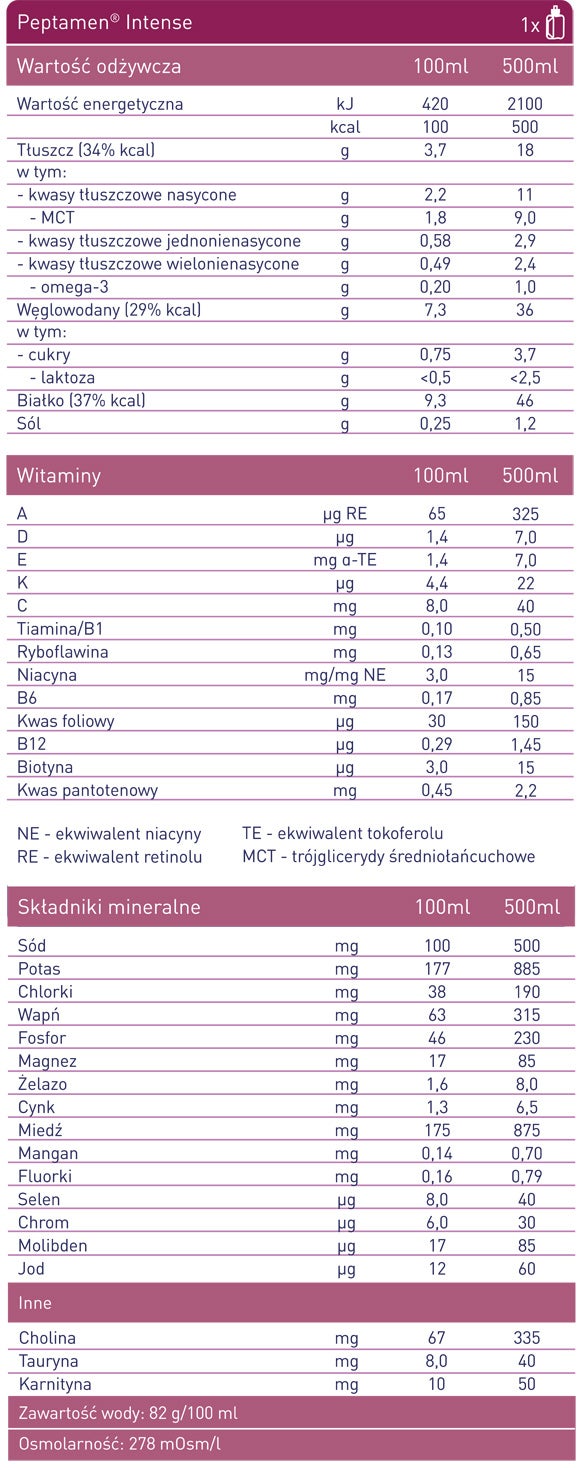 Peptamen® Intense