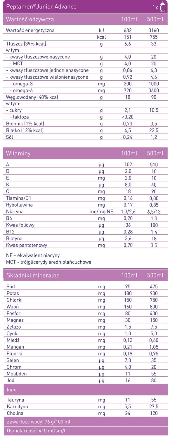 Peptamen® Junior Advance