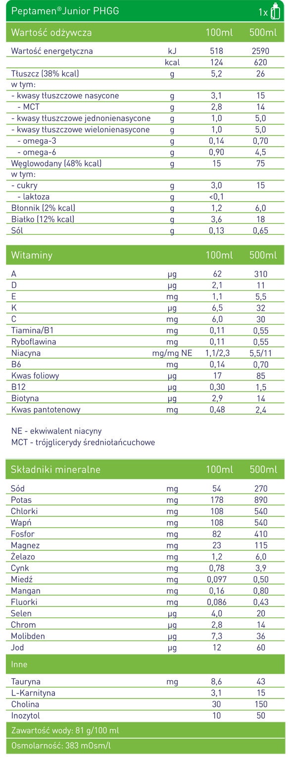 Peptamen® Junior PHGG