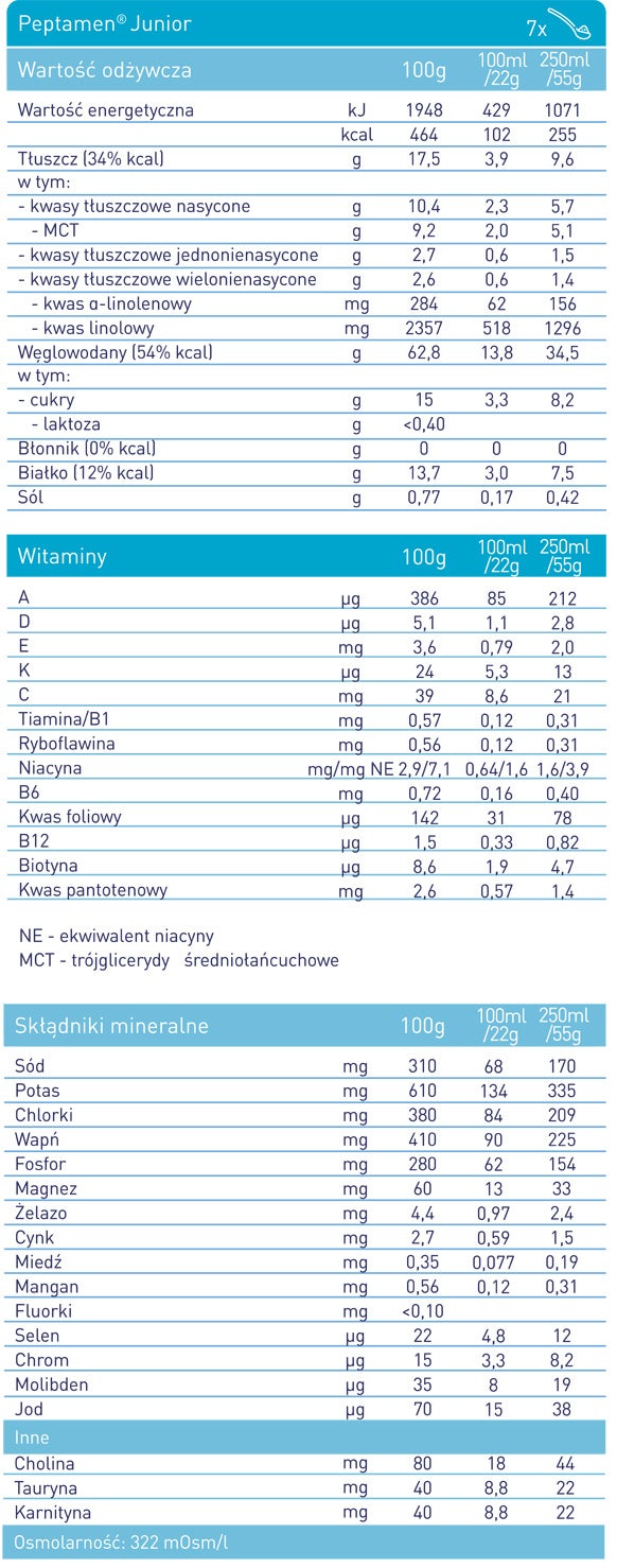 Peptamen® Junior Proszek