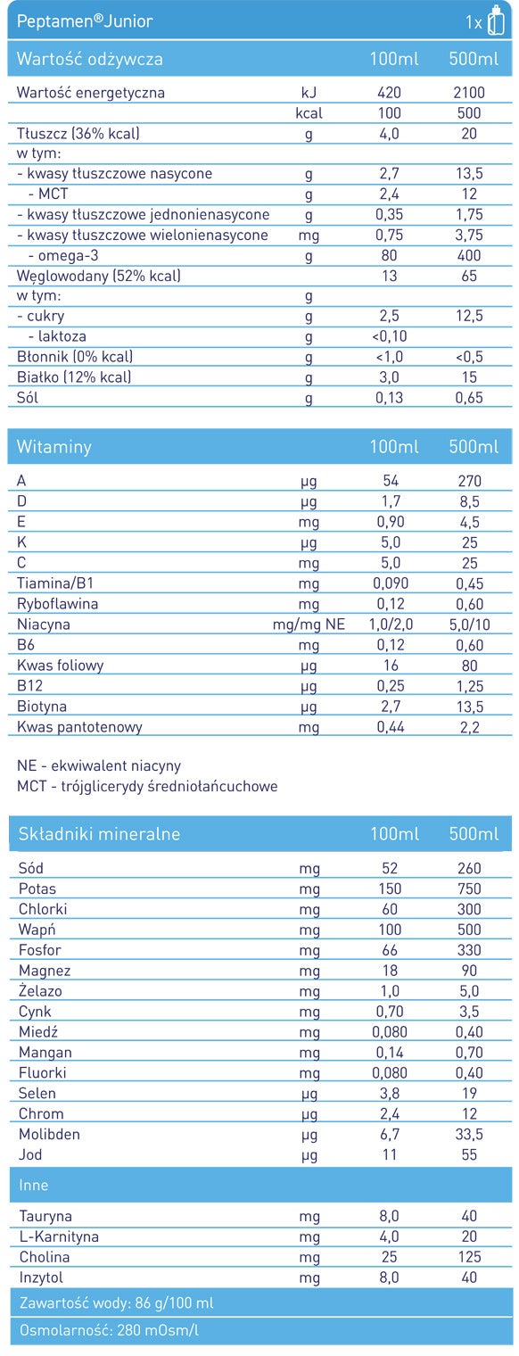 Peptamen® Junior