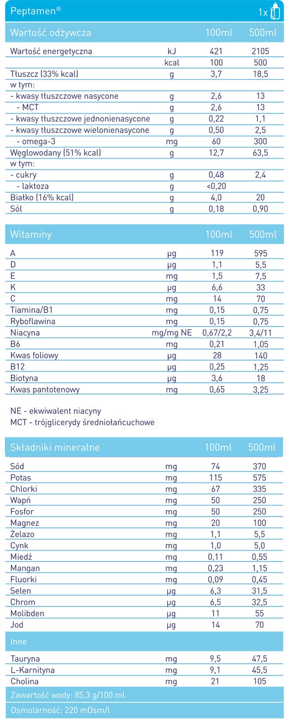Peptamen®