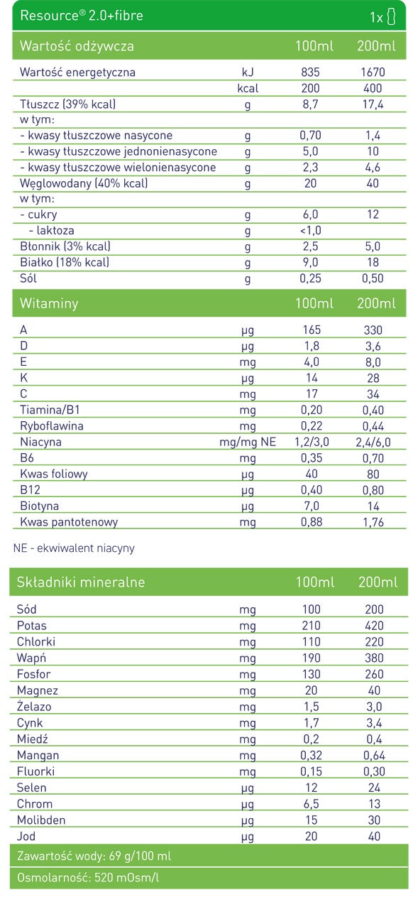 Resource® 2.0+fibre