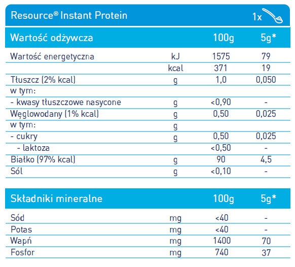 Resource® Instant Protein