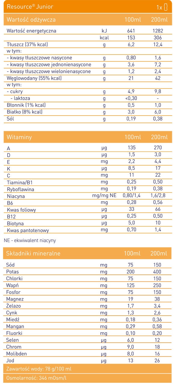 Resource® Junior Czekoladowy 