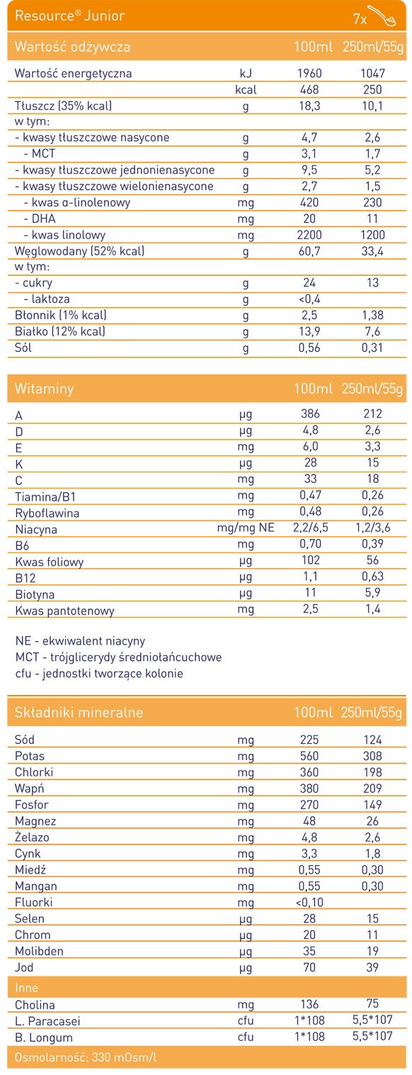 Resource® Junior Proszek