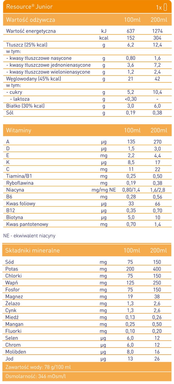 Resource® Junior Truskawkowy