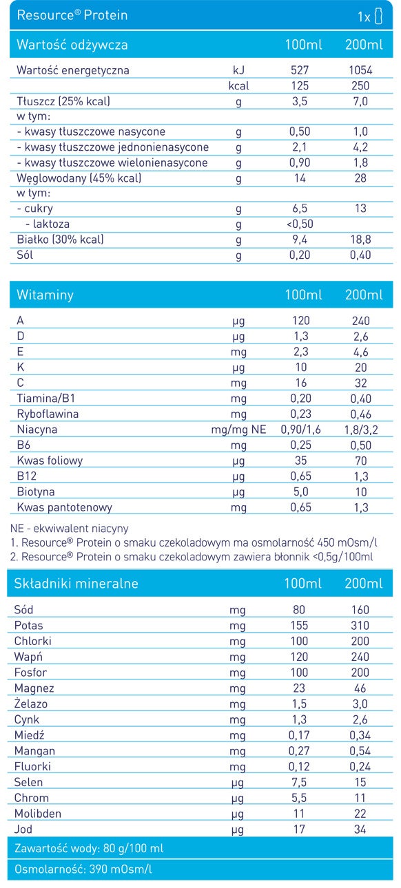 Resource® Protein