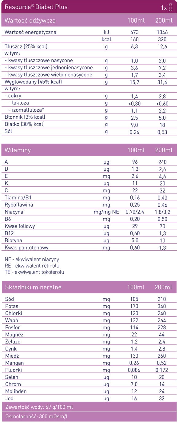 Resource® diabet plus