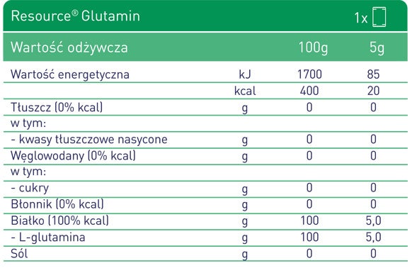 Resource® glutamin