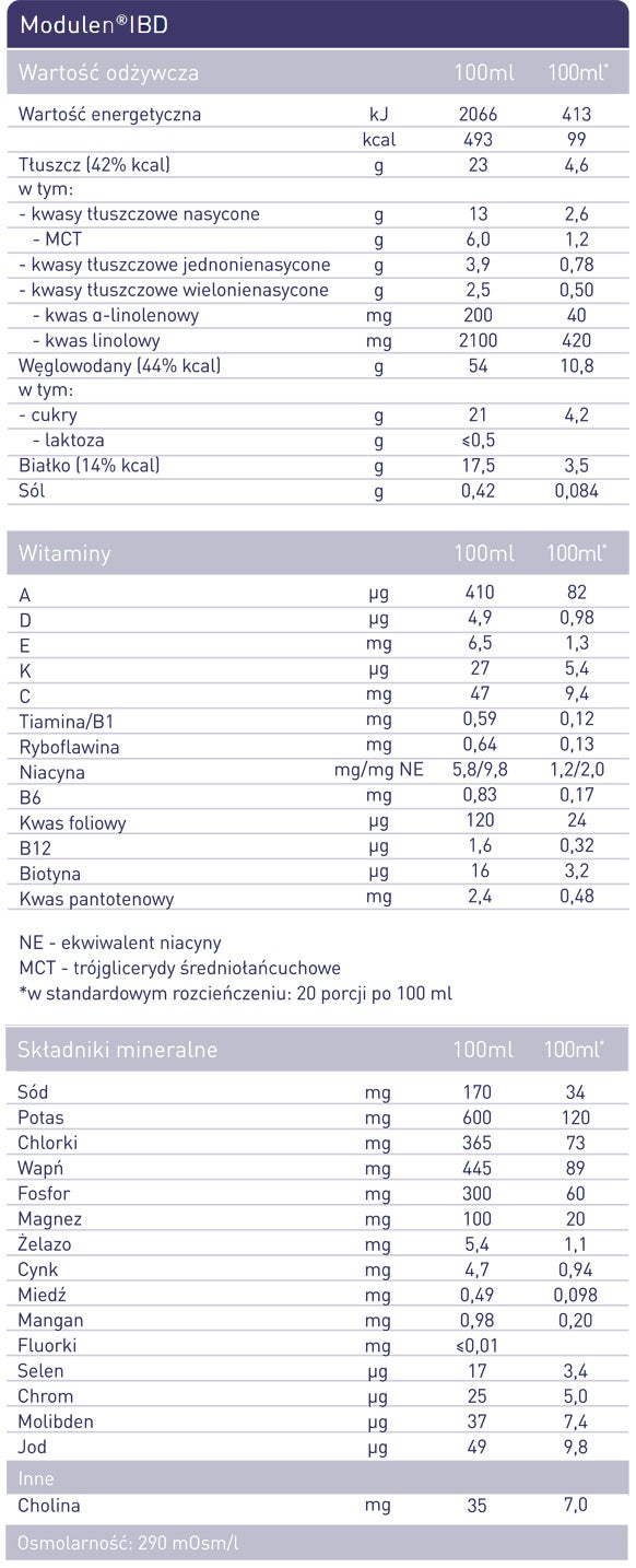 Modulen®IBD