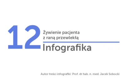Żywienie pacjenta z raną przewlekłą