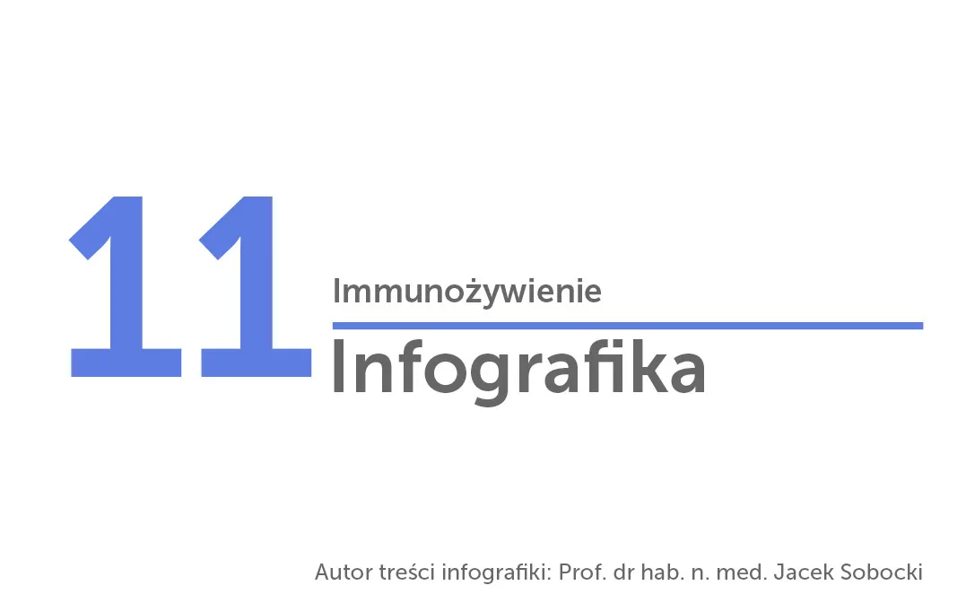Immunożywienie