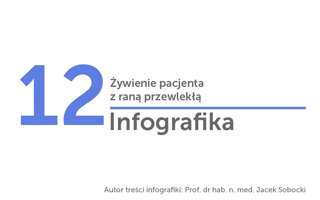 Żywienie pacjenta z raną przewlekłą